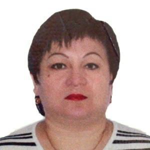 Мананова Гульчачак Рауфовна
