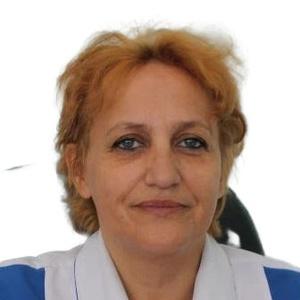 Когут Ирина Владимировна