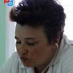 Федорова Элина Владимировна
