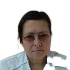 Коваленко Диана Петровна