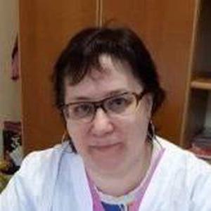 Малюта Татьяна Ивановна