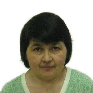 Сафина Файруза Фатиховна