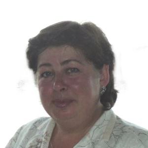 Губа Татьяна Альбертовна